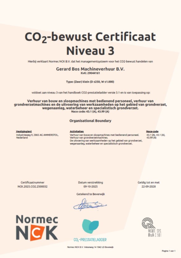 CO2 certificaat 2025